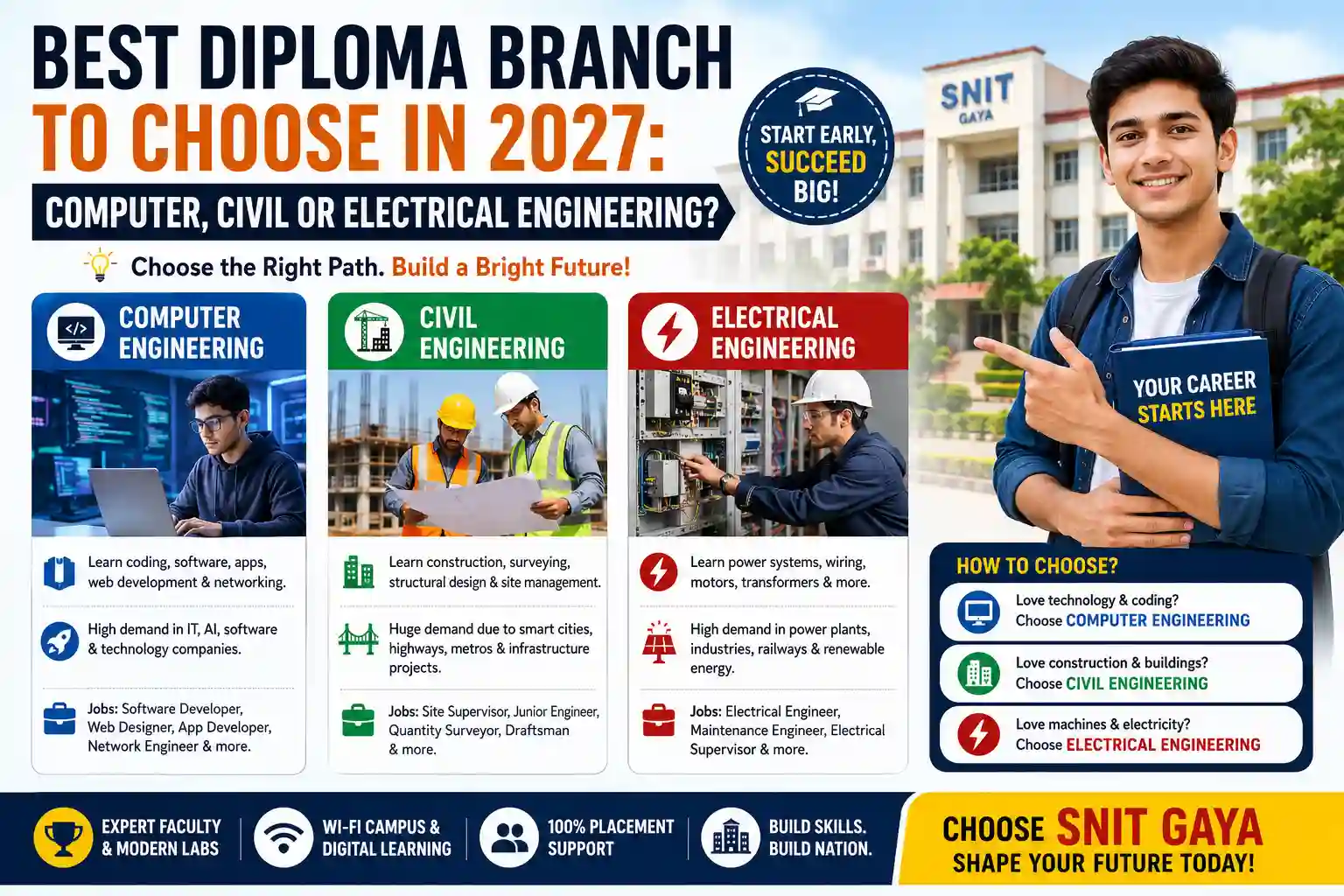Best Diploma Branch After 10th 2027
