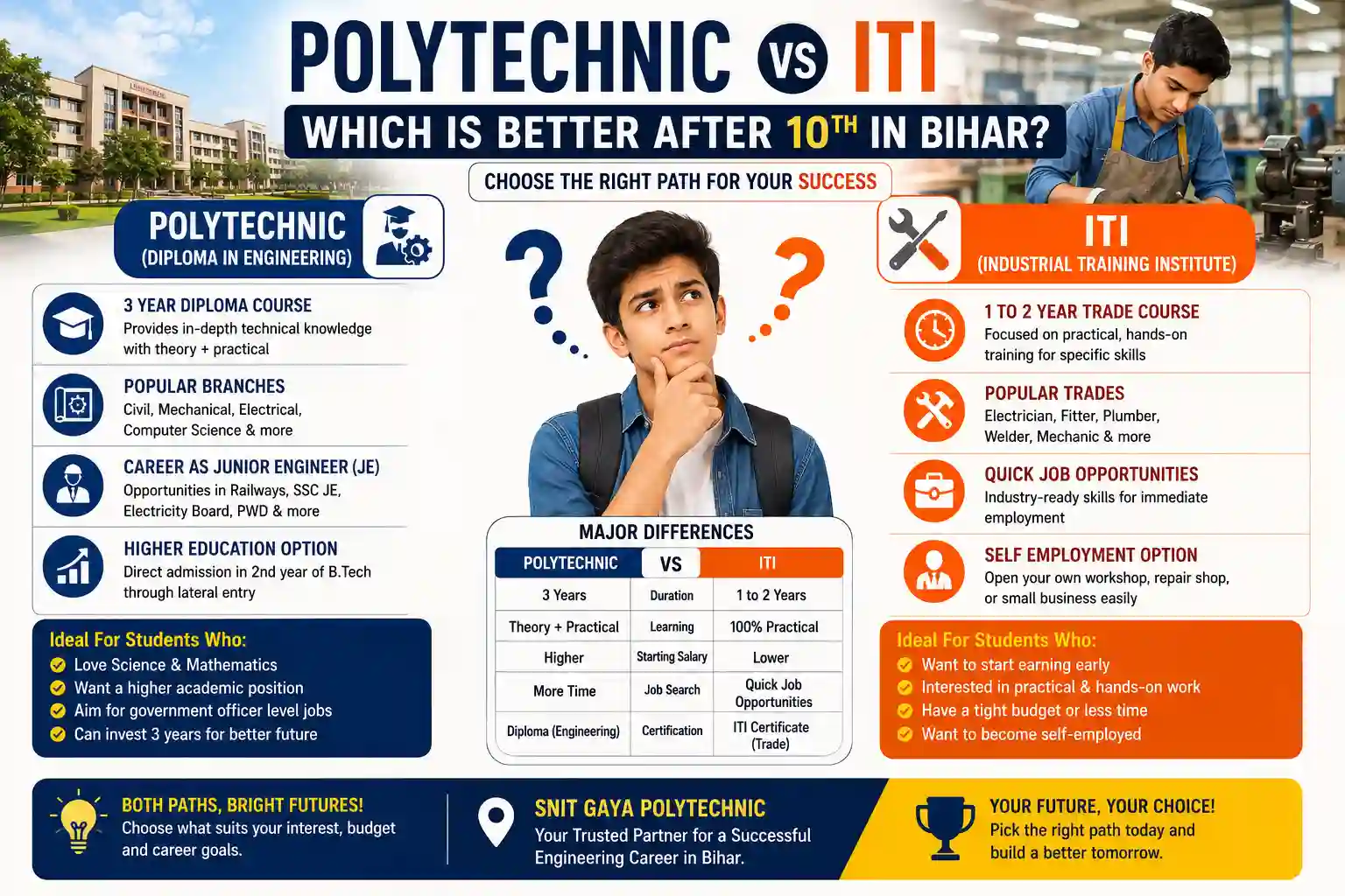 best polytechnic college in gaya