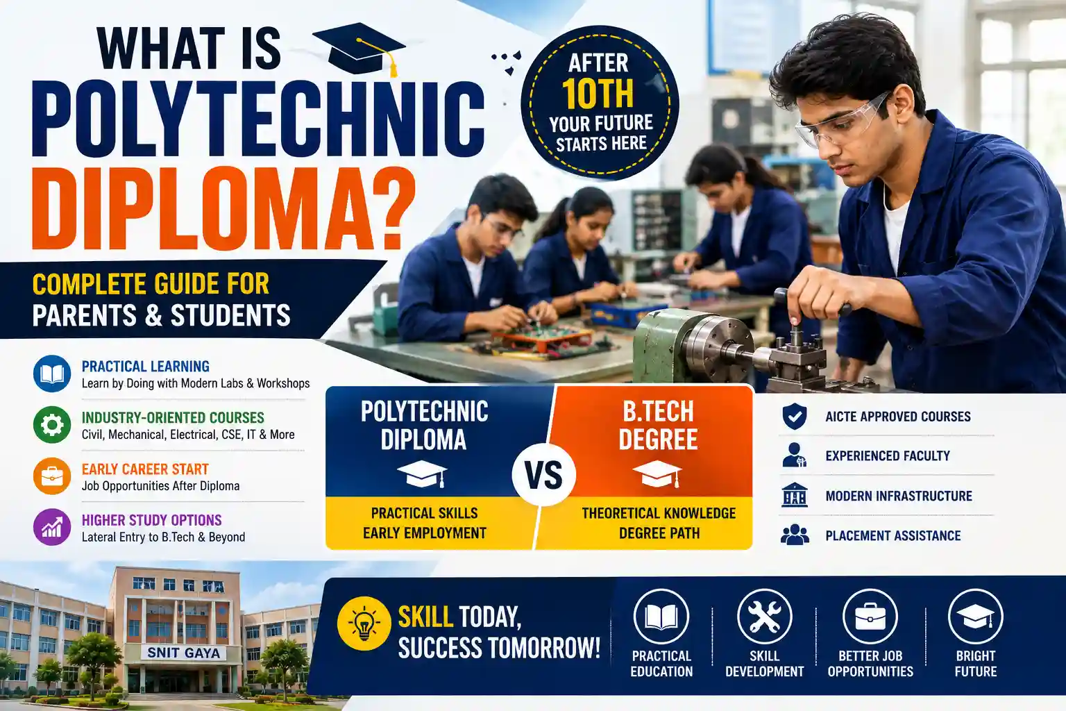 What Is Polytechnic Diploma? Complete Guide After 10th